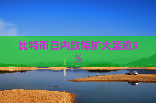 比特币日内跌幅扩大至逾3%