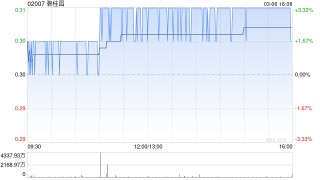 碧桂园因零息强制性可转换债券获转换而发行1412.44万股