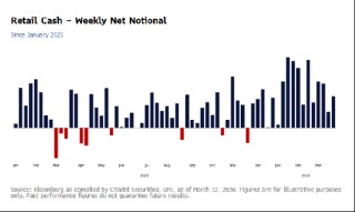 城堡证券股票策略主管料轧空行情将刺激标普500指数大涨