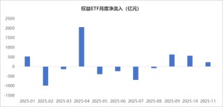11月市场震荡收官，市场驱动力或从流动性转向基本面——银华投顾每日观点2025.11.28