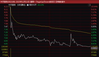 牛股突变！002188、603679，准“天地板”！