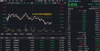 中国商火决战可回收火箭：2026全力突破！军工ETF华宝（512810）下探区间高频溢价！