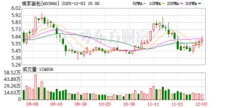 桃李面包：公司不断优化战略性区域销售网络布局