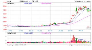 华泰期货：中东局势未实质性缓和，燃料油供需矛盾依然突出