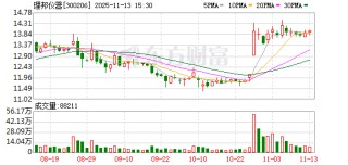 理邦仪器：选举产生第六届董事会职工代表董事