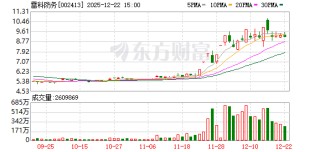 雷科防务：公司生产经营均正常