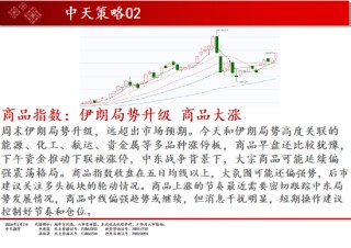 中天期货:白银继续向上 原油强势涨停