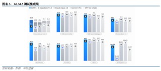 中信建投：国内外大模型密集迭代，持续推荐AI板块