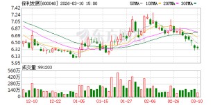 保利发展：留存利润主要用于补充营运资金、优化资产结构及投入未来项目开发