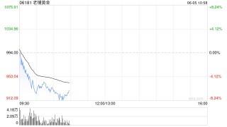中金：维持老铺黄金跑赢行业评级 上调目标价至1079.06港元