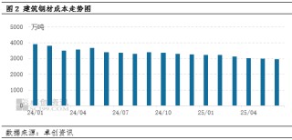 甘肃建筑钢材半年度总结：下行周期中的挑战与转机
