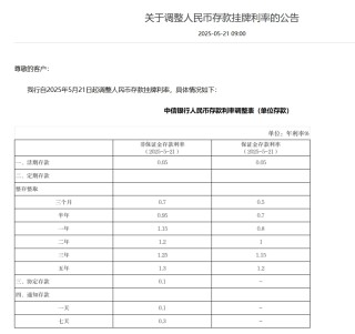 平安、浦发、中信、兴业、民生、广发、华夏7家银行公告：下调存款利率！