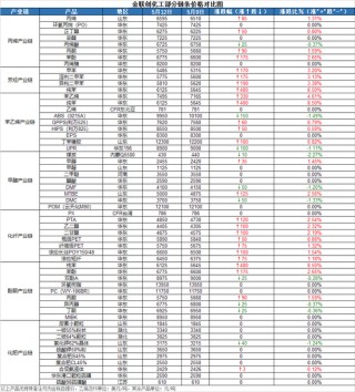 中美关税大幅下调 能化品短时提振反弹