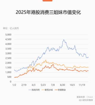 不用替泡泡玛特操心