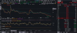 养老？狂跌不止！民生加银养老三年跌超30%，基民：这基金能把我送走