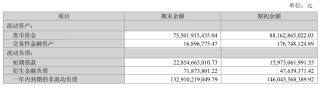 王石欲“帮扶”万科渡劫，800亿资金缺口待填