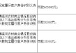 淄博淄川农商行因未按规定履行客户身份识别义务被罚60万元