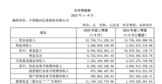 银河证券卷入雷根资产违约风波！