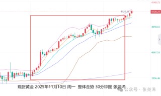 张尧浠:美联储降息预期升温 金价如期走强短期再看4250