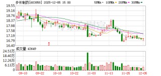 步长制药：为公司控股子公司博源润步提供2200万元连带责任保证