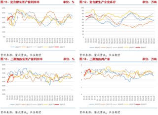 长安期货张晨：供需宽松格局持续 尿素高位震荡