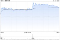 德康农牧午后大涨13%股价创新高 年内累涨超2倍！
