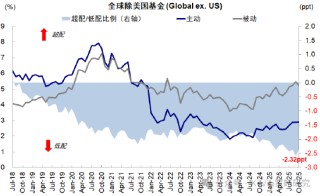 中金公司：红利+科技互联网作为底仓，并结合拥挤度动态调整