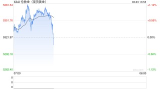 黄金价格坐上“过山车” 需警惕双向波动风险