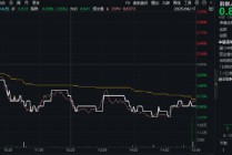 中国版“苹果智能”近了？阿里、苹果、美团大消息！重仓国产AI的589520随市回调，资金提前进场埋伏！