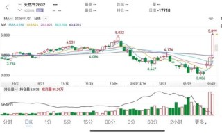 突发！美军订购25架B2轰炸机！特朗普再次威胁伊朗，对欧改口“暂时不会加征关税”！美国天然气期货暴涨