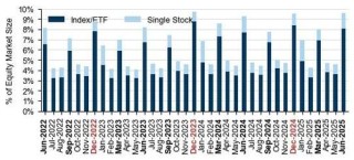 6万亿美元天量期权到期？美股今晚或迎史上最大规模“三巫日”