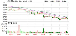 格力博：公司向STIHL集团提供新能源园林机械ODM等业务