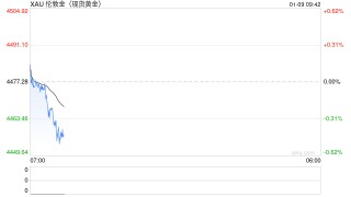 短期波动加大，黄金、白银还值得买吗？