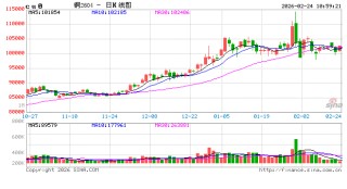 中信建投期货：2月24日工业品早报