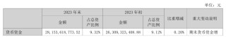 天茂集团被立案调查，国华人寿477亿信托投资风险隐现