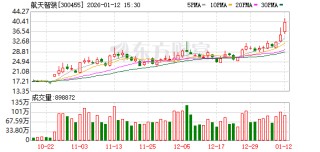 航天智装：公司会积极把握商业航天发展机遇
