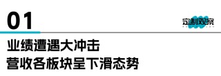 欧派4年来营收首次跌破200亿，到底做错了什么？