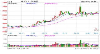 光大期货：3月2日有色金属日报