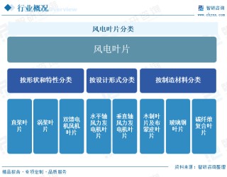 2025年中国风电叶片行业产业链、发展现状及重点企业分析：随着我国风电装机容量的不断增长，风电叶片的市场规模也随之扩大 [图]