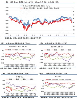 【沥青日报】沥青价格日内尾盘跳水，盘面积攒的地缘情绪传导至现货