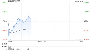 里昂：市场对中国“新消费股”兴趣增加 升泡泡玛特目标价至300港元