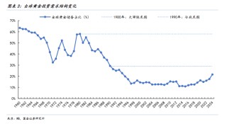 国金证券：以史为鉴，黄金“超涨”了吗？