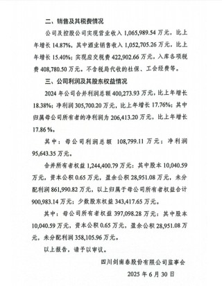 剑南春股份营收106.6亿，2024年度大手笔分红35亿