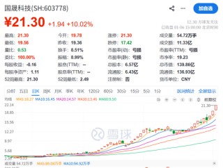 今夜！A股突发！