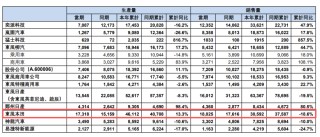 最高亏损或近300亿元！万亿汽车巨头爆雷