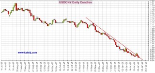 大行情一触即发！美联储决议来袭 黄金、美元指数、日元、欧元、英镑、澳元和人民币技术前景分析