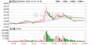 盘龙药业：AI在中药领域的应用仍属前沿探索