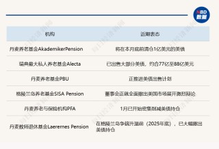手握3.6万亿美债，美国最大“债主”开始“卖出美国”，能否遏制特朗普的格陵兰岛野心？