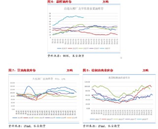 长安期货胡心阁：美国与巴西生柴政策加持，油脂下方空间或有限