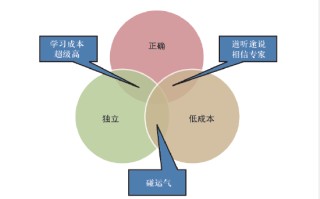 编辑新书推荐：《油市乱纪元》正式预售 全面介绍国际石油市场的运行规则
